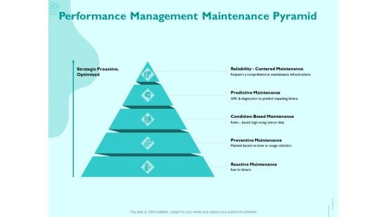 Managing IT Operating System Performance Management Maintenance Pyramid Brochure PDF