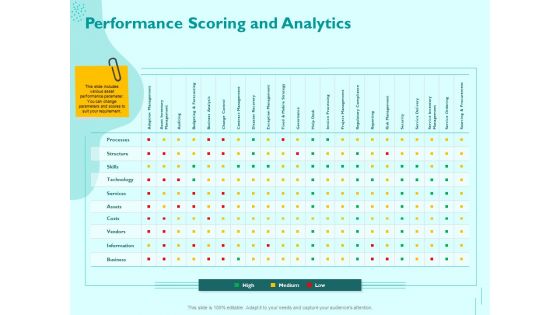 Managing IT Operating System Performance Scoring And Analytics Ppt Infographic Template Slides PDF
