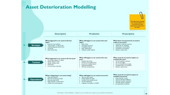 Managing IT Operating System Ppt PowerPoint Presentation Complete Deck With Slides Slide19