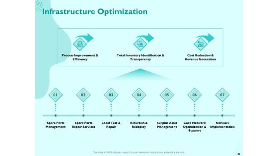 Managing IT Operating System Ppt PowerPoint Presentation Complete Deck With Slides Slide22
