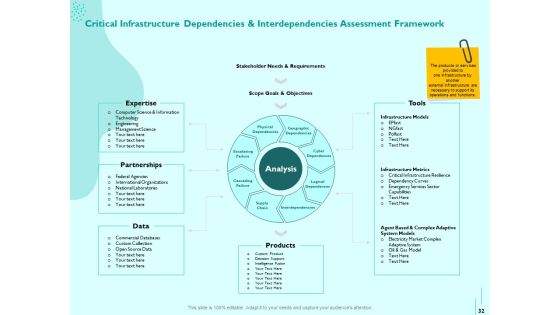 Managing IT Operating System Ppt PowerPoint Presentation Complete Deck With Slides Slide32