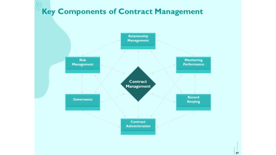Managing IT Operating System Ppt PowerPoint Presentation Complete Deck With Slides Slide37