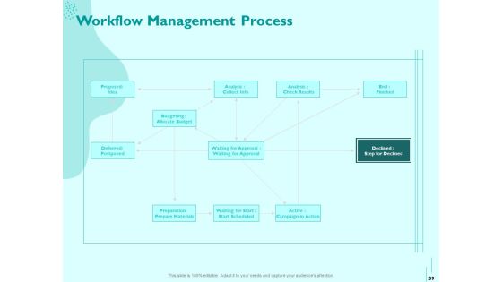 Managing IT Operating System Ppt PowerPoint Presentation Complete Deck With Slides Slide39