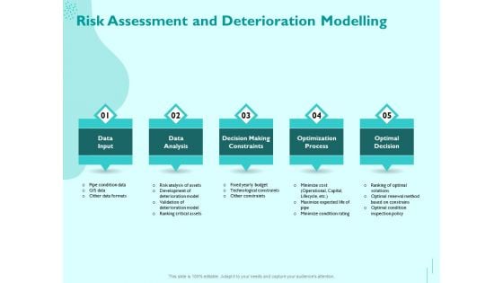 Managing IT Operating System Risk Assessment And Deterioration Modelling Mockup PDF