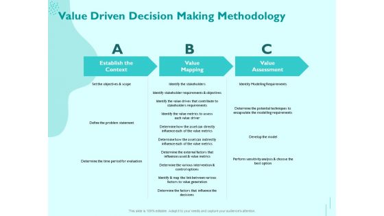 Managing IT Operating System Value Driven Decision Making Methodology Rules PDF