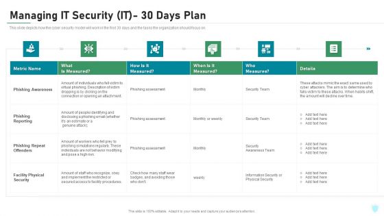 Managing IT Security IT 30 Days Plan Ppt Gallery Graphics Download PDF Managing IT Security IT 30 Days Plan Ppt Gallery Graphics Download PDF