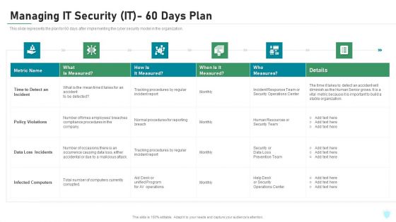 Managing IT Security IT 60 Days Plan Ppt Ideas Graphics PDF