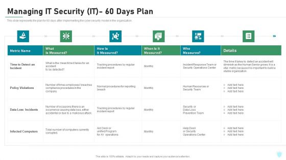 Managing IT Security IT 60 Days Plan Ppt Ideas Graphics PDF Managing IT Security IT 60 Days Plan Ppt Ideas Graphics PDF