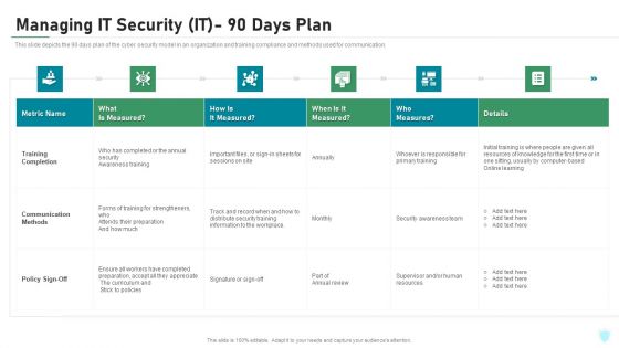 Managing IT Security IT 90 Days Plan Ppt Layouts Picture PDF