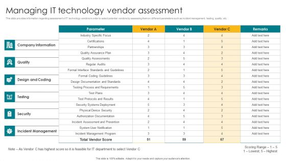 Managing IT Technology Vendor Assessment Formats PDF