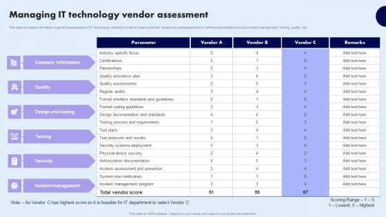 Managing IT Technology Vendor Assessment Summary PDF