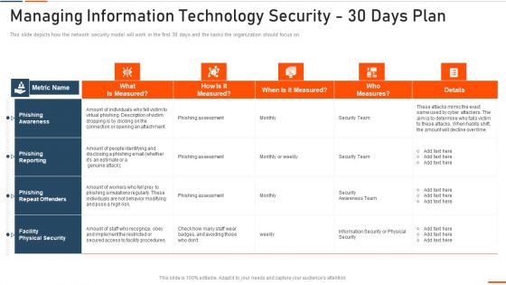 Managing Information Technology Security 30 Days Plan Ppt Professional Examples PDF