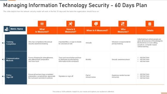 Managing Information Technology Security 60 Days Ppt Infographic Template Samples PDF