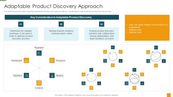 Managing Initial Stage Of Product Design And Development Adaptable Product Background PDF