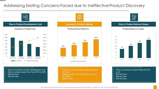 Managing Initial Stage Of Product Design And Development Addressing Existing Summary PDF