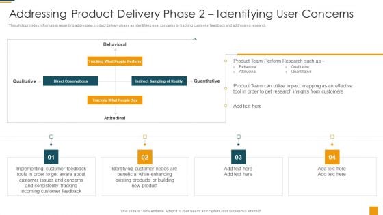 Managing Initial Stage Of Product Design And Development Addressing Product Delivery Phase 2 Icons PDF