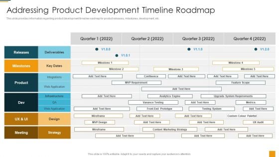 Managing Initial Stage Of Product Design And Development Addressing Product Development Timeline Roadmap Demonstration PDF