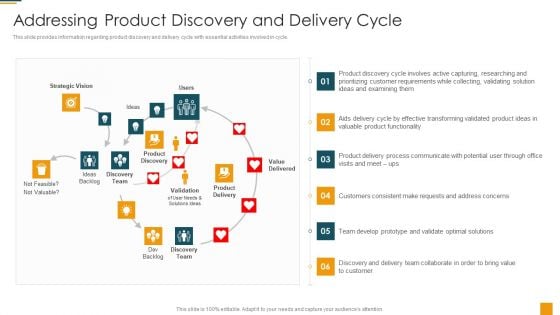 Managing Initial Stage Of Product Design And Development Addressing Product Discovery And Delivery Cycle Inspiration PDF