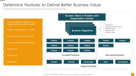 Managing Initial Stage Of Product Design And Development Determine Features To Deliver Better Business Value Slides PDF