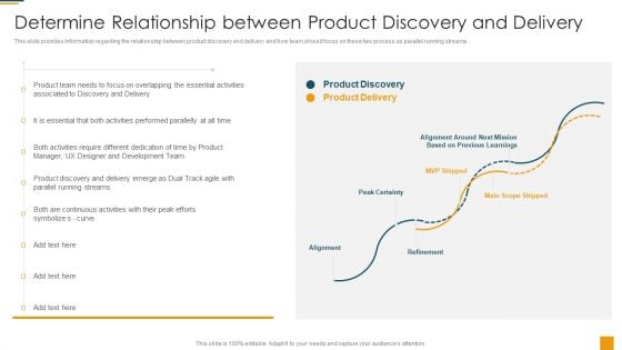 Managing Initial Stage Of Product Design And Development Determine Relationship Between Topics PDF Managing Initial Stage Of Product Design And Development Determine Relationship Between Topics PDF