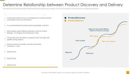 Managing Initial Stage Of Product Design And Development Determine Relationship Between Topics PDF