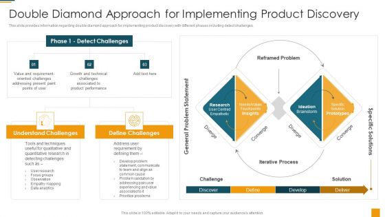 Managing Initial Stage Of Product Design And Development Double Diamond Approach For Implementing Summary PDF