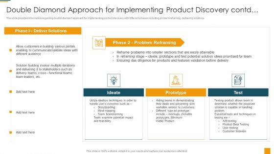 Managing Initial Stage Of Product Design And Development Double Diamond Approach Sample PDF