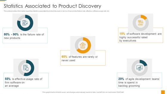 Managing Initial Stage Of Product Design And Development Statistics Associated To Product Discovery Formats PDF