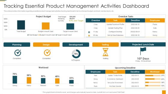 Managing Initial Stage Of Product Design And Development Tracking Essential Product Management Download PDF