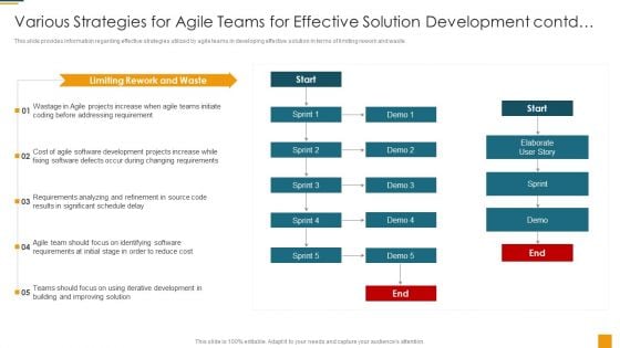 Managing Initial Stage Of Product Design And Development Various Strategies For Agile Teams Guidelines PDF