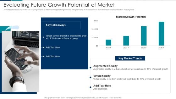 Managing New Service Roll Out And Marketing Procedure Evaluating Future Growth Potential Of Market Introduction PDF