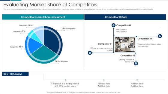 Managing New Service Roll Out And Marketing Procedure Evaluating Market Share Of Competitors Inspiration PDF