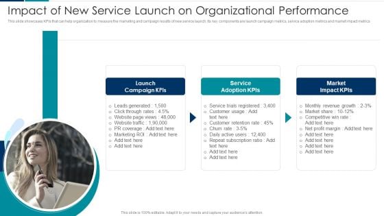 Managing New Service Roll Out And Marketing Procedure Impact Of New Service Launch On Organizational Performance Diagrams PDF