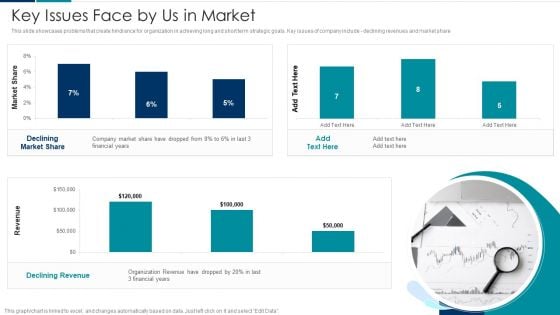 Managing New Service Roll Out And Marketing Procedure Key Issues Face By Us In Market Sample PDF