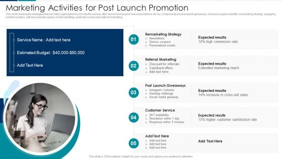 Managing New Service Roll Out And Marketing Procedure Marketing Activities For Post Launch Promotion Diagrams PDF