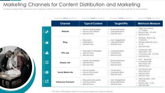 Managing New Service Roll Out And Marketing Procedure Marketing Channels For Content Distribution And Marketing Themes PDF