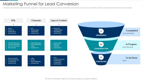 Managing New Service Roll Out And Marketing Procedure Marketing Funnel For Lead Conversion Information PDF