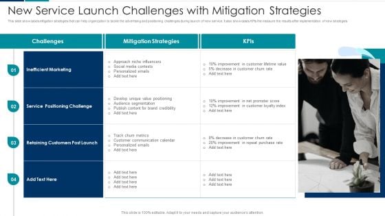 Managing New Service Roll Out And Marketing Procedure New Service Launch Challenges With Mitigation Strategies Themes PDF