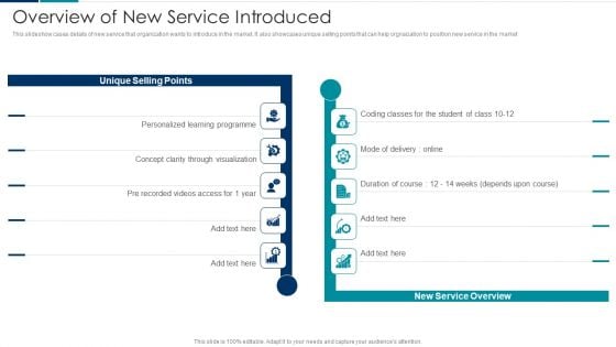 Managing New Service Roll Out And Marketing Procedure Overview Of New Service Introduced Sample PDF