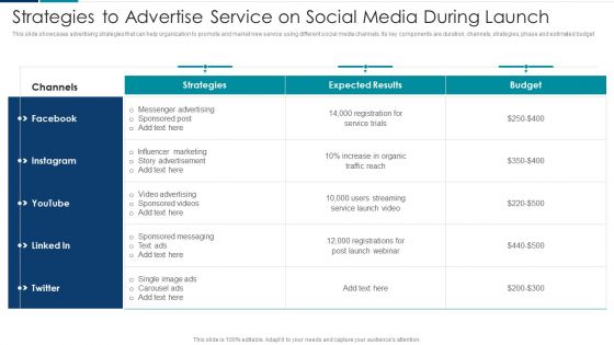 Managing New Service Roll Out And Marketing Procedure Strategies To Advertise Service On Social Media During Launch Download PDF