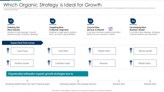 Managing New Service Roll Out And Marketing Procedure Which Organic Strategy Is Ideal For Growth Slides PDF