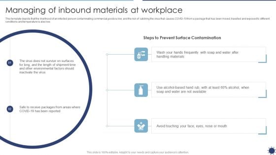 Managing Of Inbound Materials At Workplace Organization Transformation Instructions Elements PDF