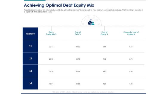 Managing Organization Finance Achieving Optimal Debt Equity Mix Ppt Professional Summary PDF