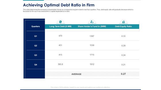 Managing Organization Finance Achieving Optimal Debt Ratio In Firm Ppt Portfolio Outline PDF