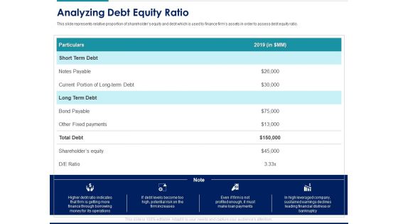 Managing Organization Finance Analyzing Debt Equity Ratio Ppt Inspiration Tips PDF