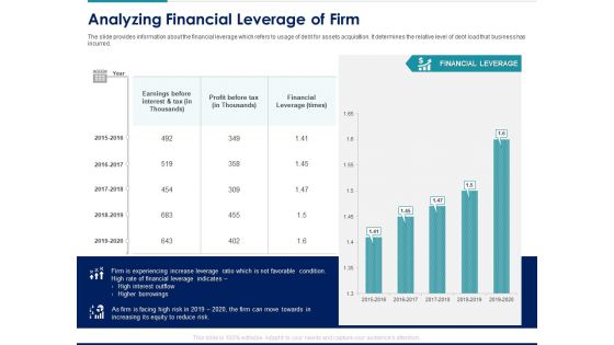 Managing Organization Finance Analyzing Financial Leverage Of Firm Ppt Styles Graphics Tutorials PDF