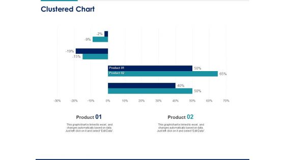 Managing Organization Finance Clustered Chart Ppt Show Demonstration PDF