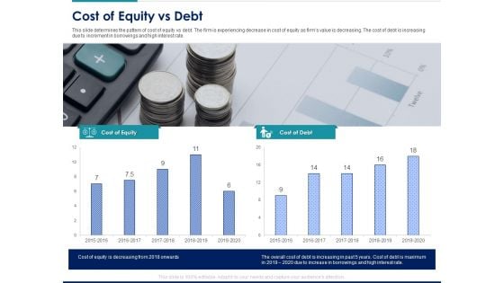 Managing Organization Finance Cost Of Equity Vs Debt Ppt Icon PDF