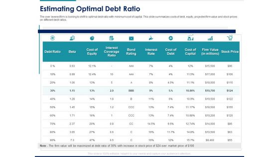 Managing Organization Finance Estimating Optimal Debt Ratio Ppt Ideas Topics PDF