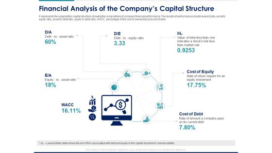 Managing Organization Finance Financial Analysis Of The Companys Capital Structure Ppt Icon Show PDF